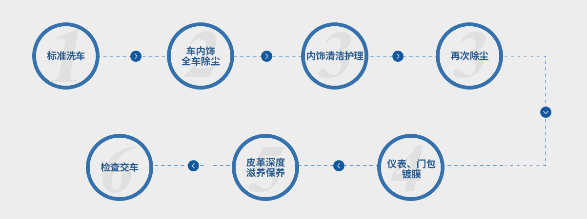 這(zhè)是(shì)描述信息