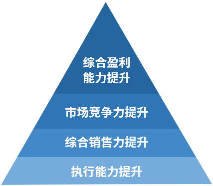 這(zhè)是(shì)描述信息